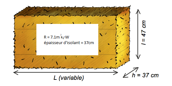 botte de paille sur chant