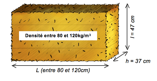 dimensions d'une botte de paille