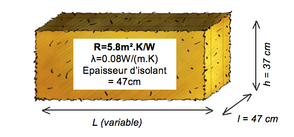 botte de paille à plat