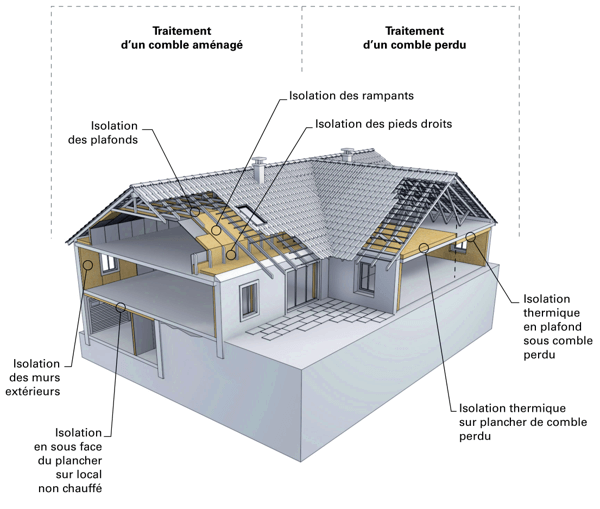 isolation thermique par l'intérieur