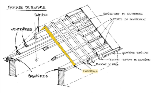 localisation des chevrons sur la toiture