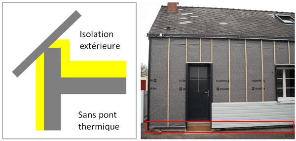 pont thermique en isolation exterieure